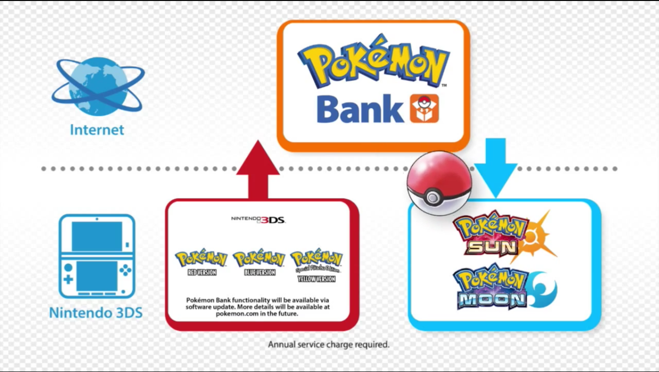 Released - Pokemon: Red 2