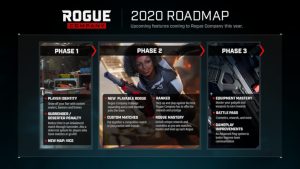 Rogue Company Roadmap